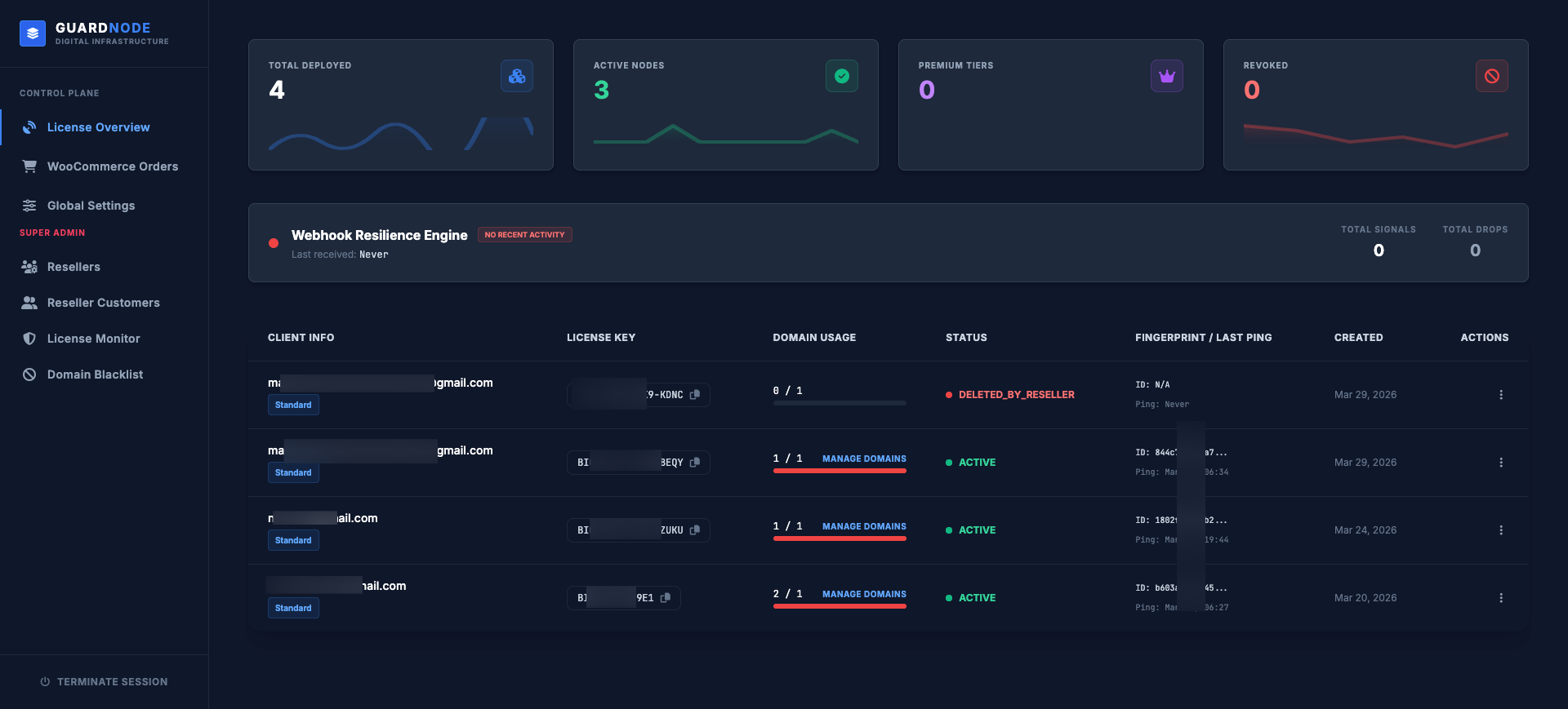 Super Admin Login